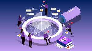 Training How to Identify Training Need (TNA)