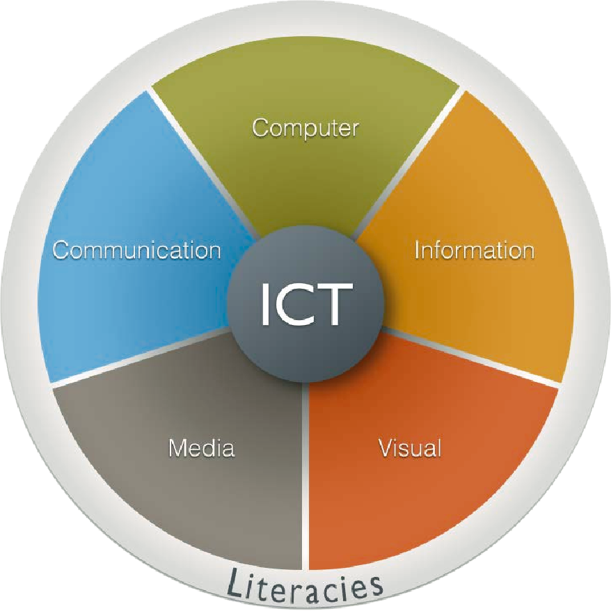 Information and Communication Technology (ICT) Literacy