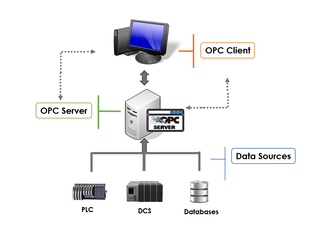 OPC Server