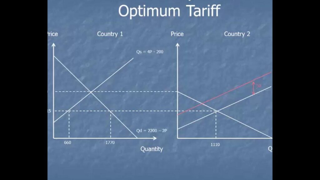 The Optimal Tariff Structure