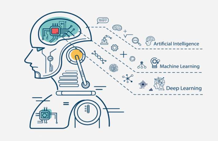 Machine Learning dan Kecerdasan Buatan