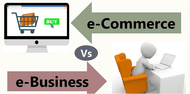 E-Business & E-Commerce
