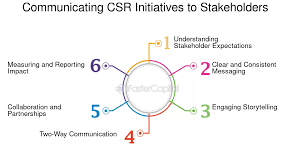 Pelatihan CSR Communication For Organizational Legitimacy In Social Media