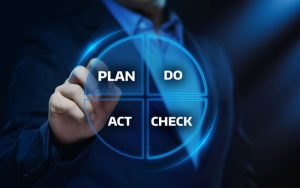 Training Plan Do Check Action