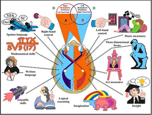 Training Secrets for Selling to the Subconscious Mind