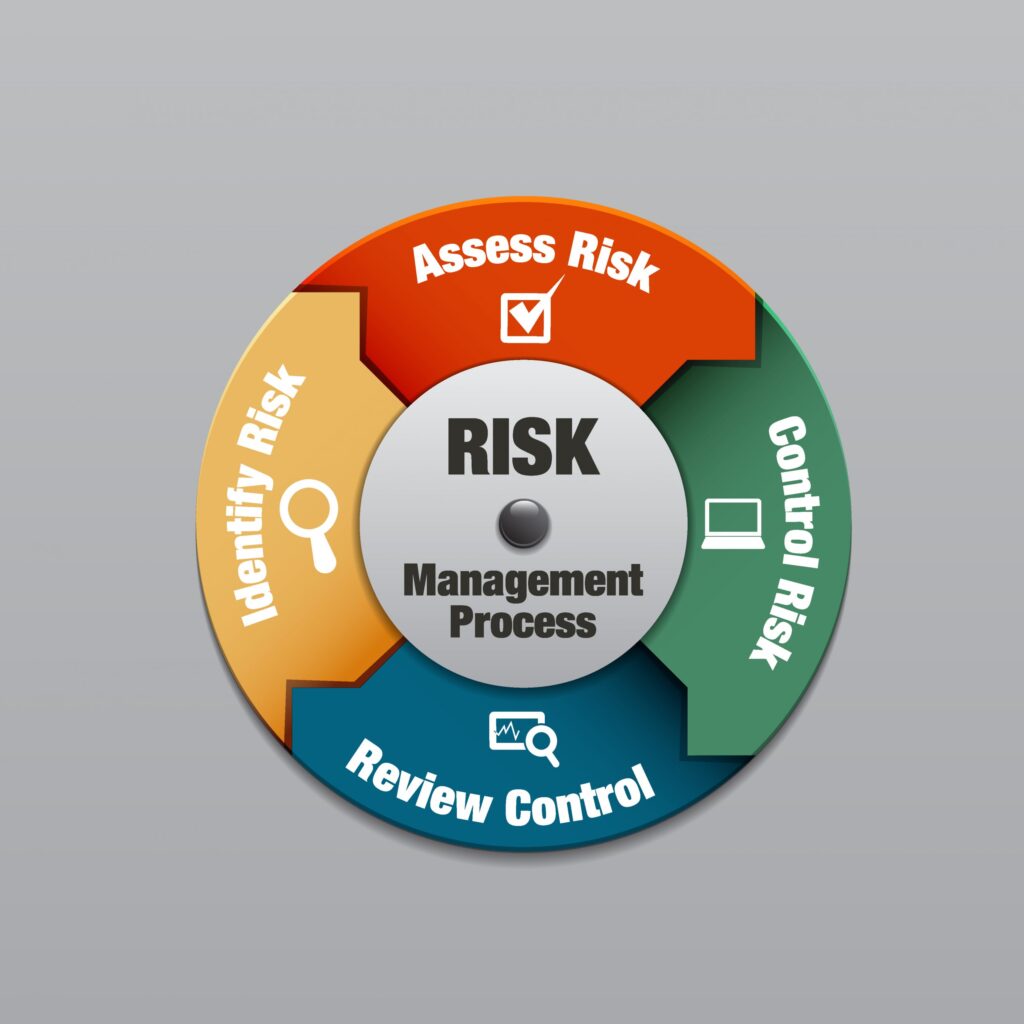 Manajemen Identification, Control, and Management of Key Business Risks