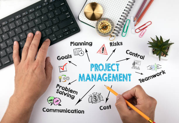 Training Project Management