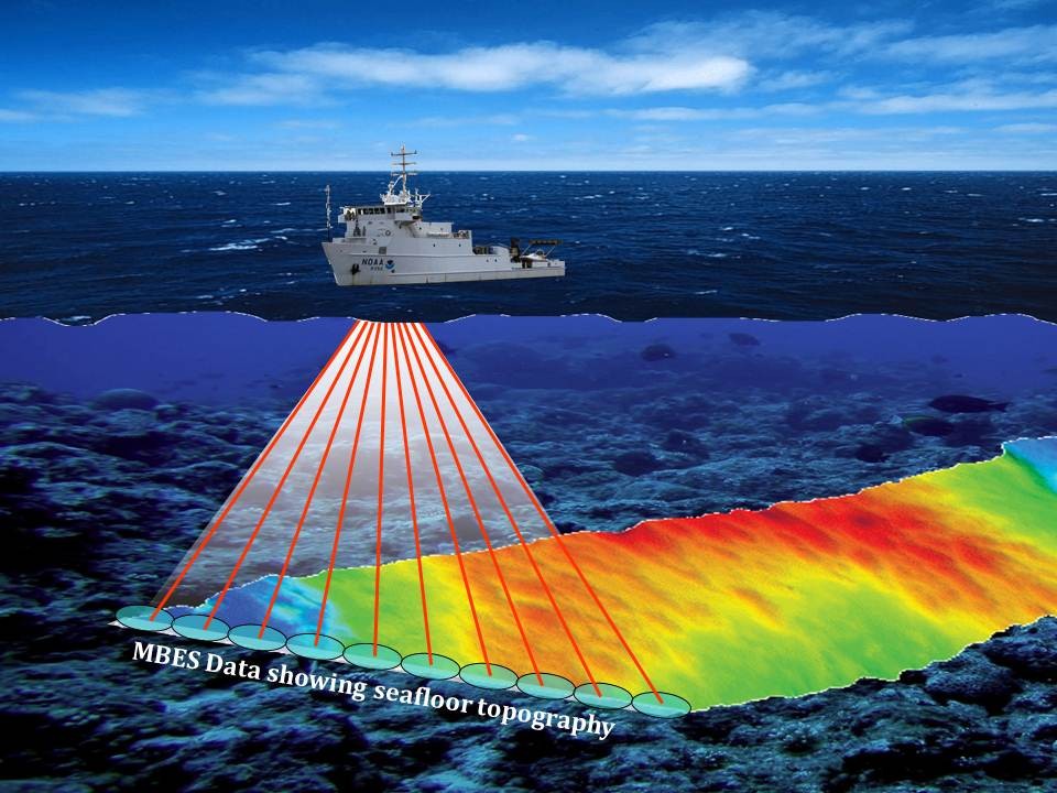 Pelatihan Hypack untuk survei Single Beam Echo Sounder (SBES) dan Multibeam Echo Sounder (MBES)