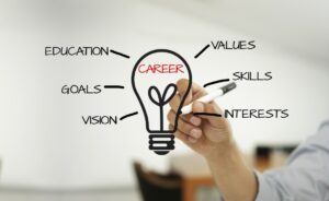 Career Pathing & Individual Development Plan (IDP)