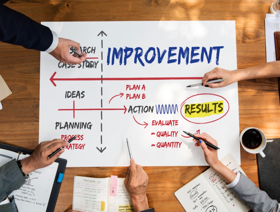 Training Performance Improvement Plan and Management