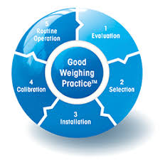 Pelatihan Good Weighing Practice (GWP)