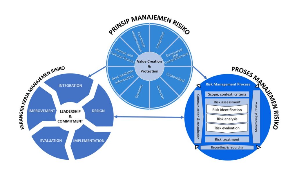Training Manajemen Risiko Transaksi Massal pada Sistem Kliring Nasional
