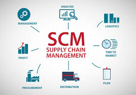 Training Supply Chain Management (Procurement, Sourcing & Inventory Management)